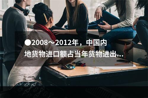 ●2008～2012年，中国内地货物进口额占当年货物进出口总