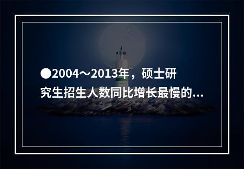 ●2004～2013年，硕士研究生招生人数同比增长最慢的是(