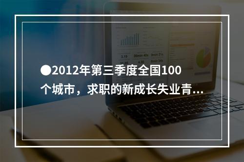 ●2012年第三季度全国100个城市，求职的新成长失业青年中