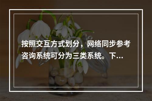 按照交互方式划分，网络同步参考咨询系统可分为三类系统。下面哪