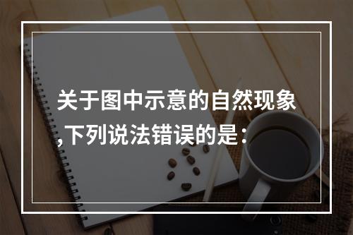 关于图中示意的自然现象,下列说法错误的是：