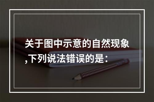 关于图中示意的自然现象,下列说法错误的是：