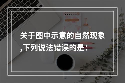 关于图中示意的自然现象,下列说法错误的是：