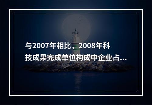 与2007年相比，2008年科技成果完成单位构成中企业占比（