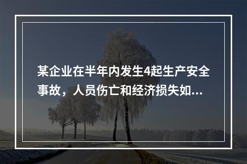 某企业在半年内发生4起生产安全事故，人员伤亡和经济损失如下四