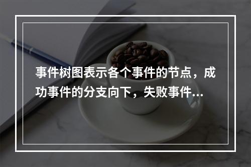 事件树图表示各个事件的节点，成功事件的分支向下，失败事件的分