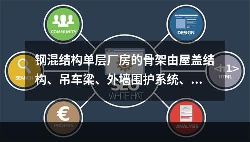 钢混结构单层厂房的骨架由屋盖结构、吊车梁、外墙围护系统、基