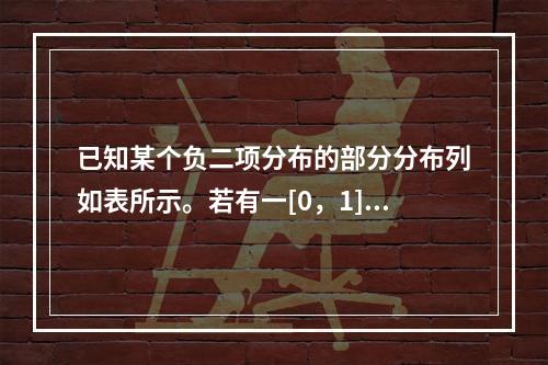 已知某个负二项分布的部分分布列如表所示。若有一[0，1]区间