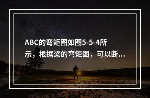 ABC的弯矩图如图5-5-4所示，根据梁的弯矩图，可以断定