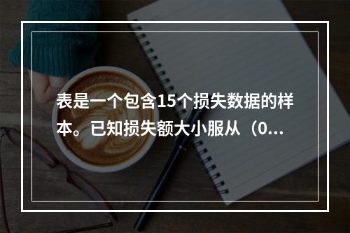 表是一个包含15个损失数据的样本。已知损失额大小服从（0，θ