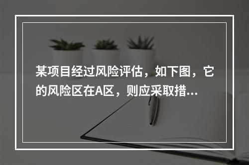 某项目经过风险评估，如下图，它的风险区在A区，则应采取措施使