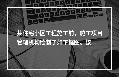 某住宅小区工程施工前，施工项目管理机构绘制了如下框图。该图是