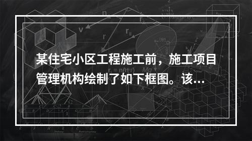 某住宅小区工程施工前，施工项目管理机构绘制了如下框图。该图是