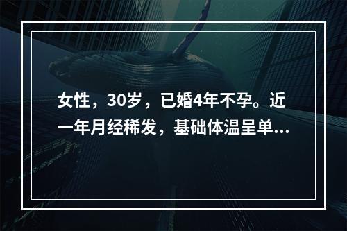 女性，30岁，已婚4年不孕。近一年月经稀发，基础体温呈单相，