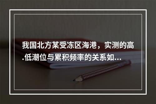 我国北方某受冻区海港，实测的高.低潮位与累积频率的关系如表1