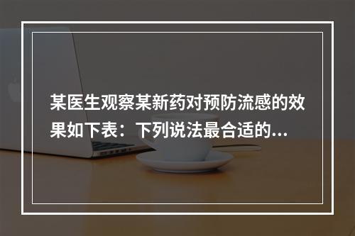 某医生观察某新药对预防流感的效果如下表：下列说法最合适的是（