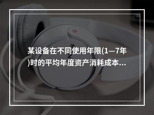 某设备在不同使用年限(1—7年)时的平均年度资产消耗成本和平