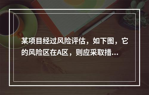 某项目经过风险评估，如下图，它的风险区在A区，则应采取措施使