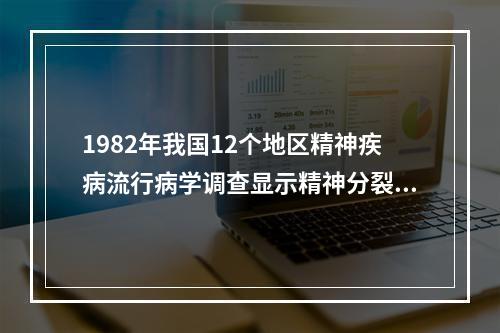 1982年我国12个地区精神疾病流行病学调查显示精神分裂症的