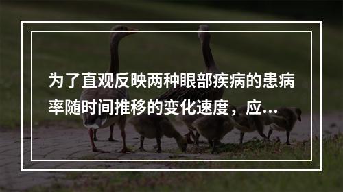 为了直观反映两种眼部疾病的患病率随时间推移的变化速度，应选择