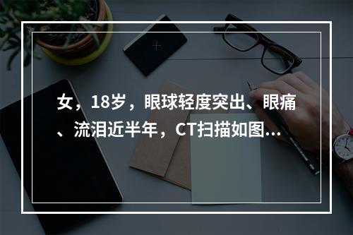 女，18岁，眼球轻度突出、眼痛、流泪近半年，CT扫描如图所示