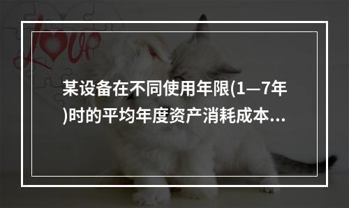 某设备在不同使用年限(1—7年)时的平均年度资产消耗成本和平