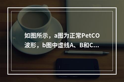 如图所示，a图为正常PetCO波形，b图中虚线A、B和C分别