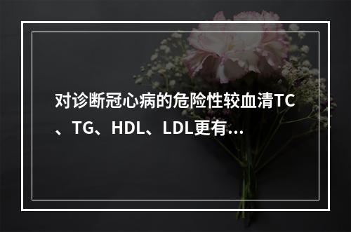 对诊断冠心病的危险性较血清TC、TG、HDL、LDL更有价值