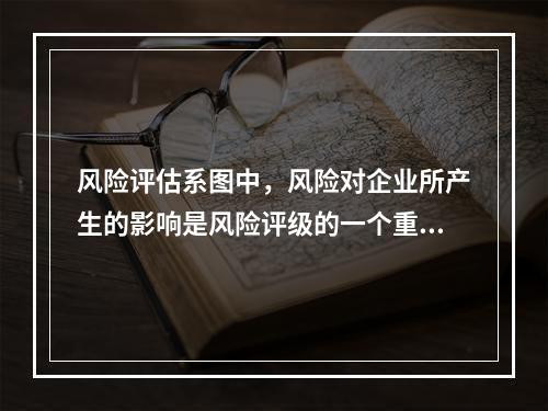 风险评估系图中，风险对企业所产生的影响是风险评级的一个重要参