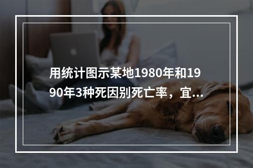 用统计图示某地1980年和1990年3种死因别死亡率，宜选用