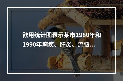 欲用统计图表示某市1980年和1990年痢疾、肝炎、流脑、麻