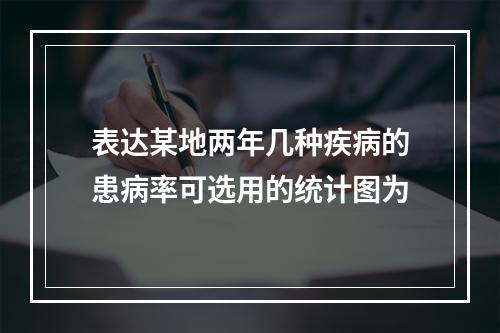 表达某地两年几种疾病的患病率可选用的统计图为