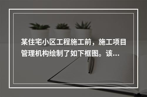 某住宅小区工程施工前，施工项目管理机构绘制了如下框图。该图是