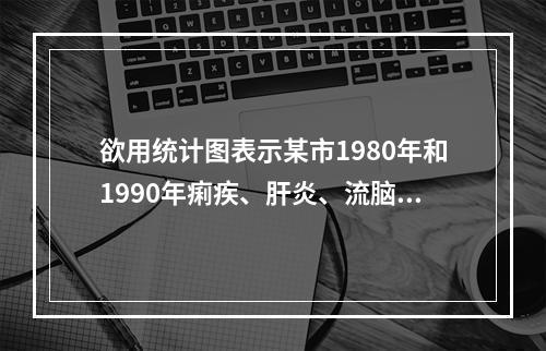 欲用统计图表示某市1980年和1990年痢疾、肝炎、流脑、麻