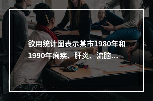 欲用统计图表示某市1980年和1990年痢疾、肝炎、流脑、麻