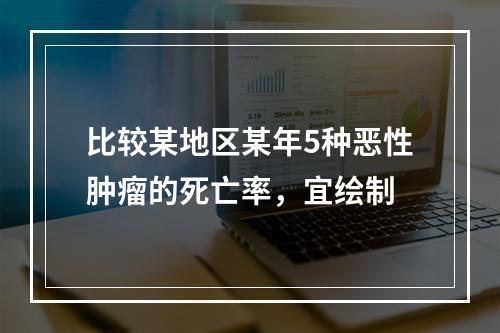 比较某地区某年5种恶性肿瘤的死亡率，宜绘制