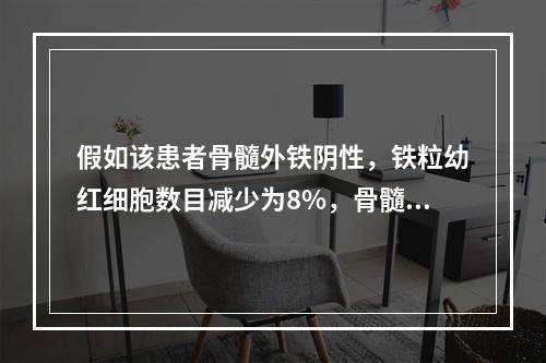 假如该患者骨髓外铁阴性，铁粒幼红细胞数目减少为8%，骨髓像显