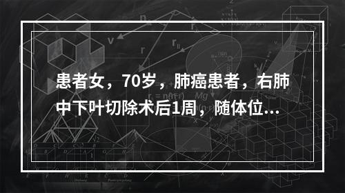 患者女，70岁，肺癌患者，右肺中下叶切除术后1周，随体位变化