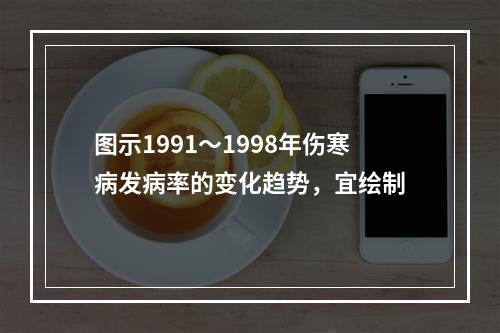 图示1991～1998年伤寒病发病率的变化趋势，宜绘制