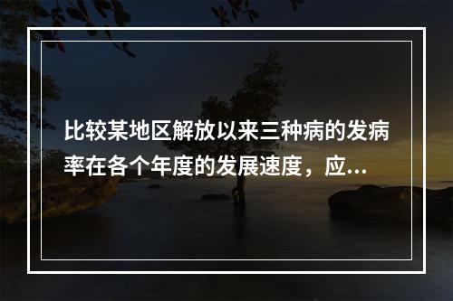 比较某地区解放以来三种病的发病率在各个年度的发展速度，应该绘