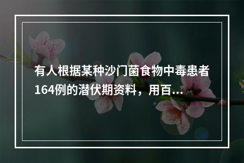 有人根据某种沙门菌食物中毒患者164例的潜伏期资料，用百分位