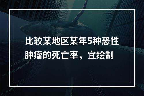 比较某地区某年5种恶性肿瘤的死亡率，宜绘制