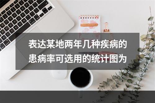 表达某地两年几种疾病的患病率可选用的统计图为