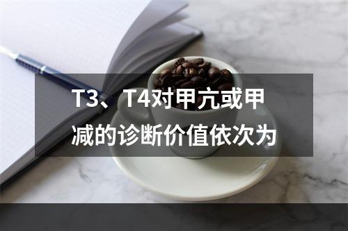 T3、T4对甲亢或甲减的诊断价值依次为