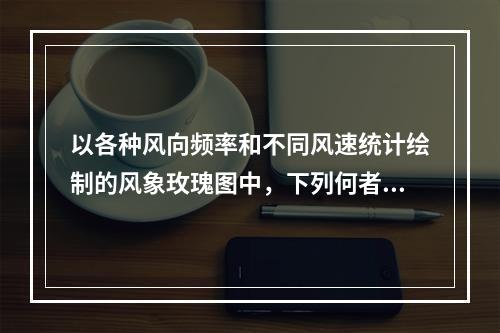 以各种风向频率和不同风速统计绘制的风象玫瑰图中，下列何者在