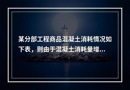 某分部工程商品混凝土消耗情况如下表，则由于混凝土消耗量增加导