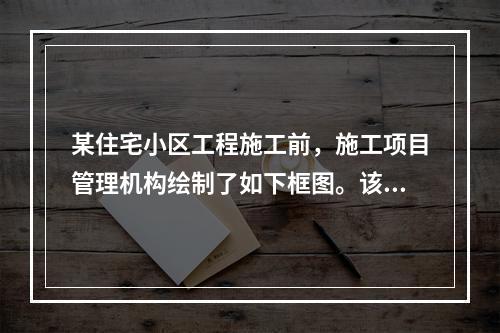 某住宅小区工程施工前，施工项目管理机构绘制了如下框图。该图是