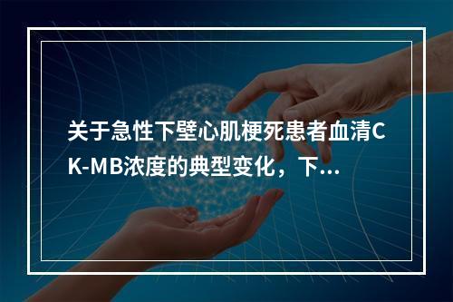 关于急性下壁心肌梗死患者血清CK-MB浓度的典型变化，下列叙