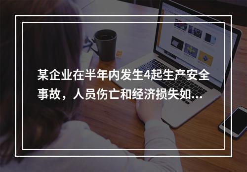 某企业在半年内发生4起生产安全事故，人员伤亡和经济损失如下四