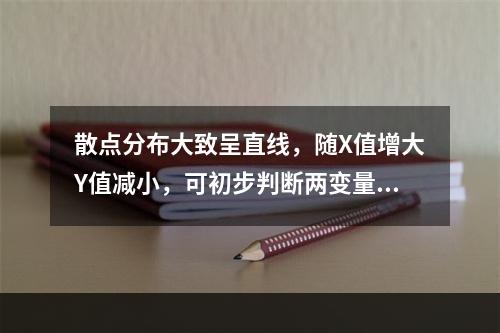 散点分布大致呈直线，随X值增大Y值减小，可初步判断两变量为